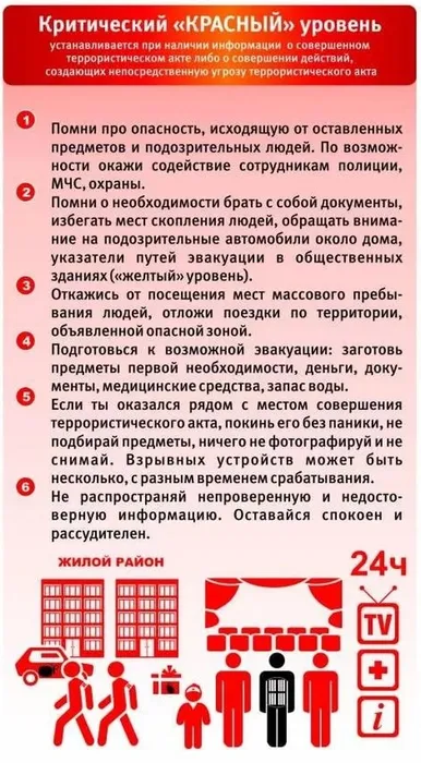 Krasnyi-uroven