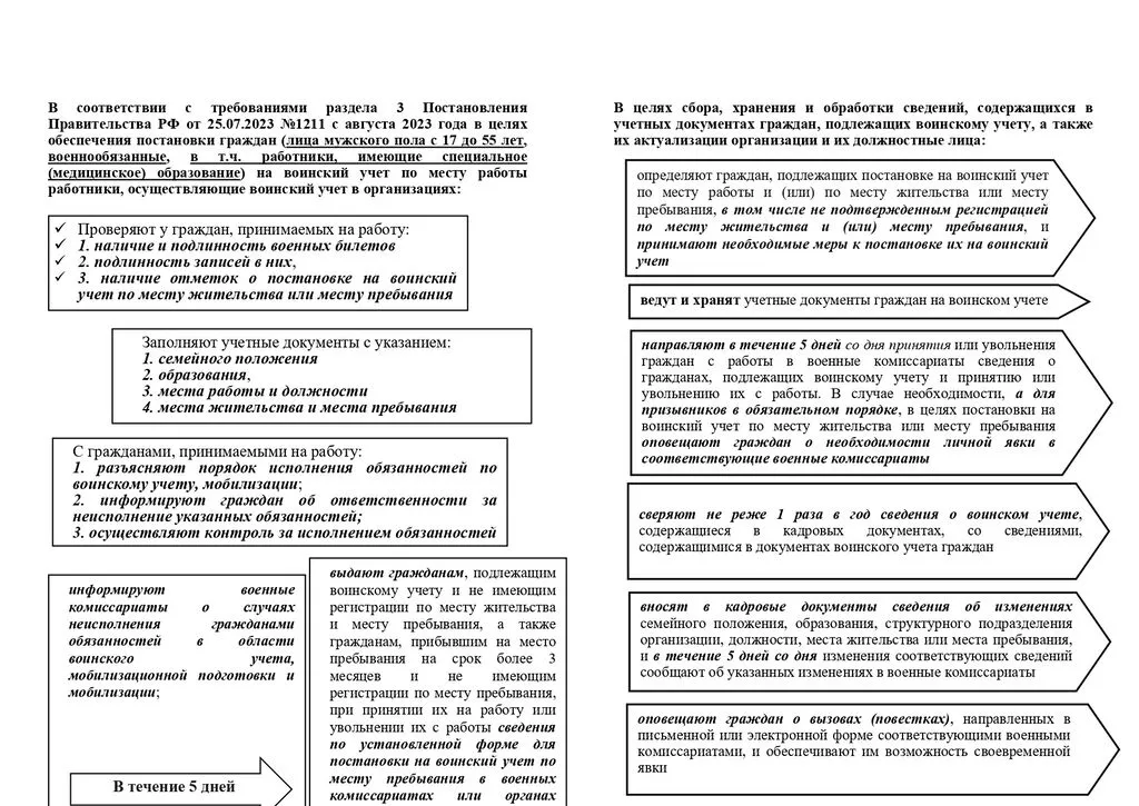 вхд. 12.11.2025 - буклеты главам_page-0003