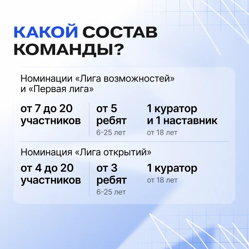 Состав команды
